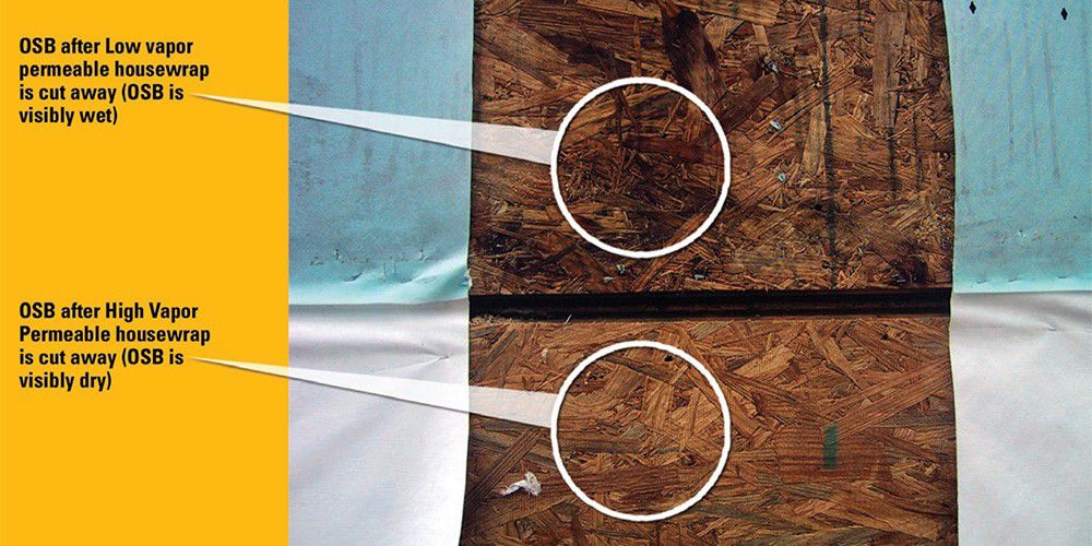 Understanding High Permeability Vs Low Permeability