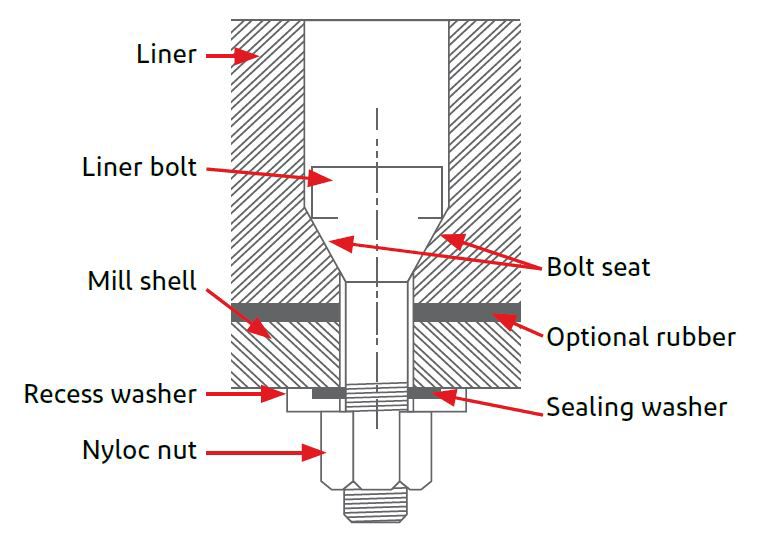 SAG_mill_bolt_diagram