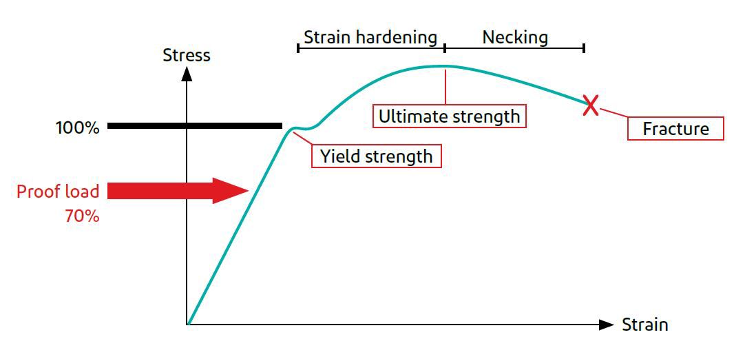 stress_strain_graph