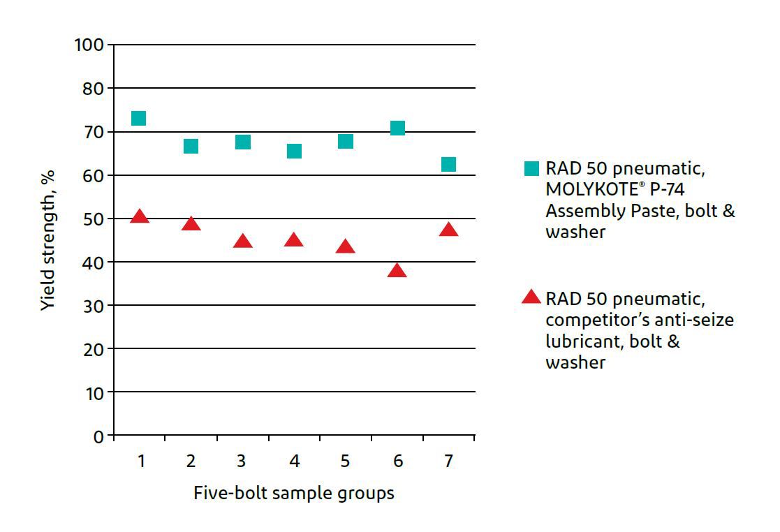 yield_strength_graph