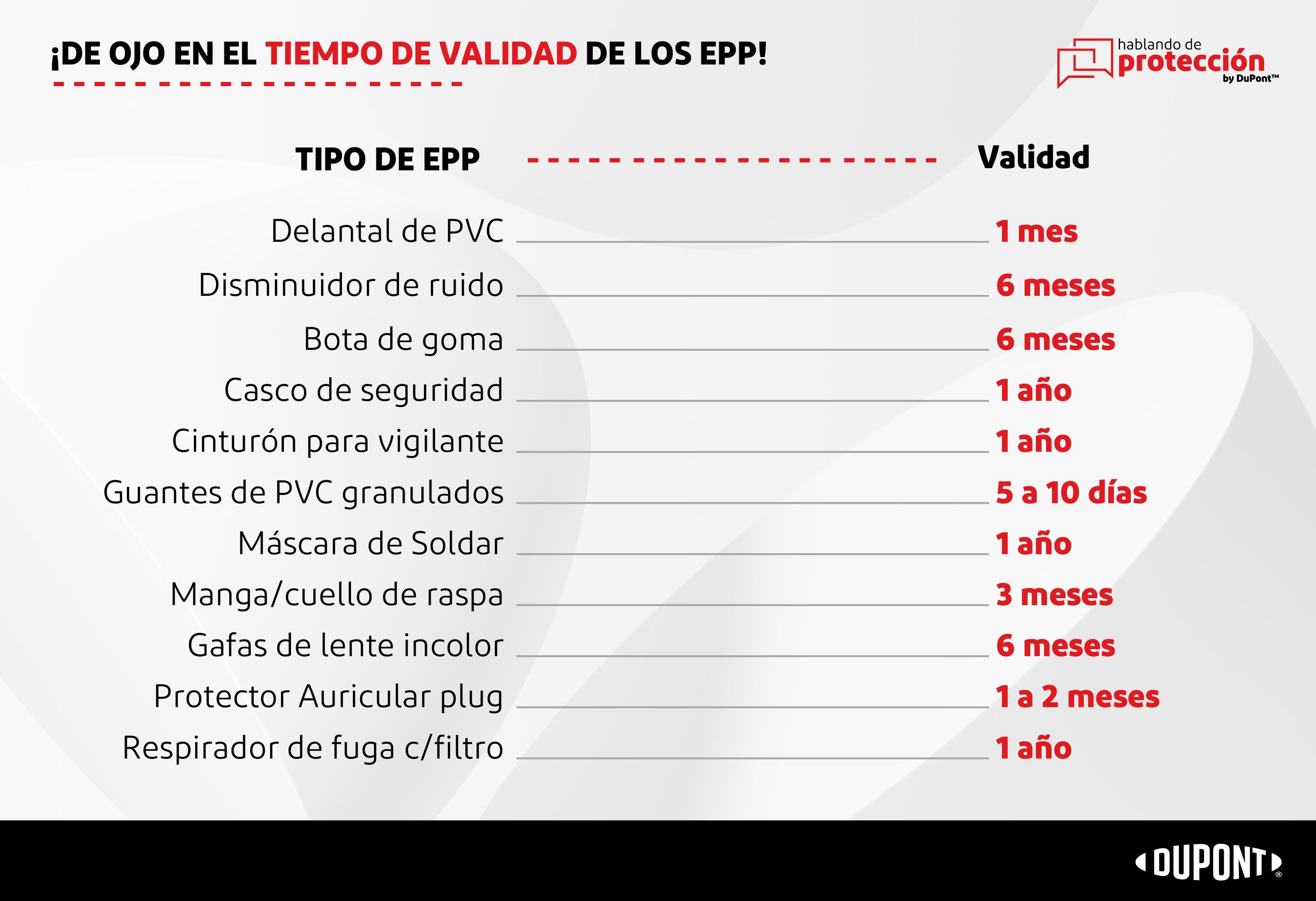 29_011 - BLOG e Linkedin_Infografico_Cuidados com EPI_TABELA_11-01_ESP