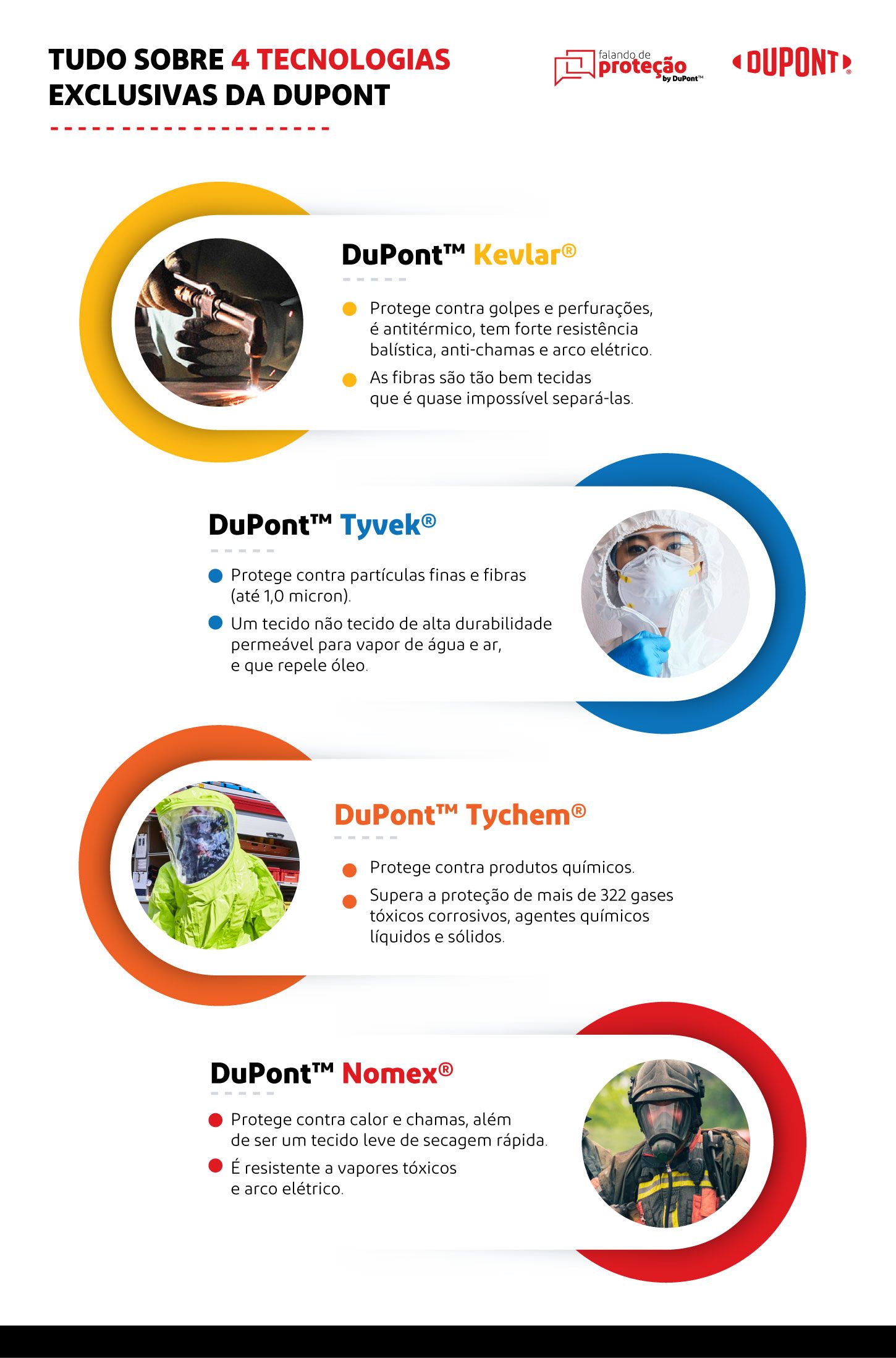 DuPont cria jogo online para conscientizar sobre proteção adequada no  trabalho - Revista Proteção