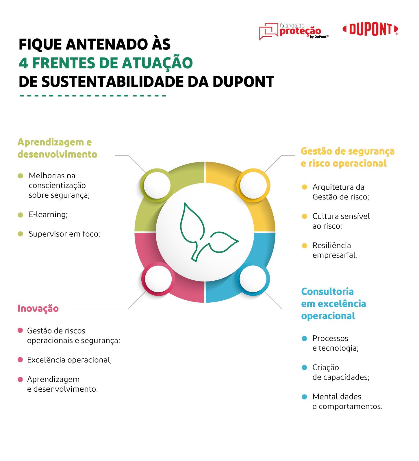 DuPont cria jogo online para conscientizar sobre proteção adequada no  trabalho - Revista Proteção