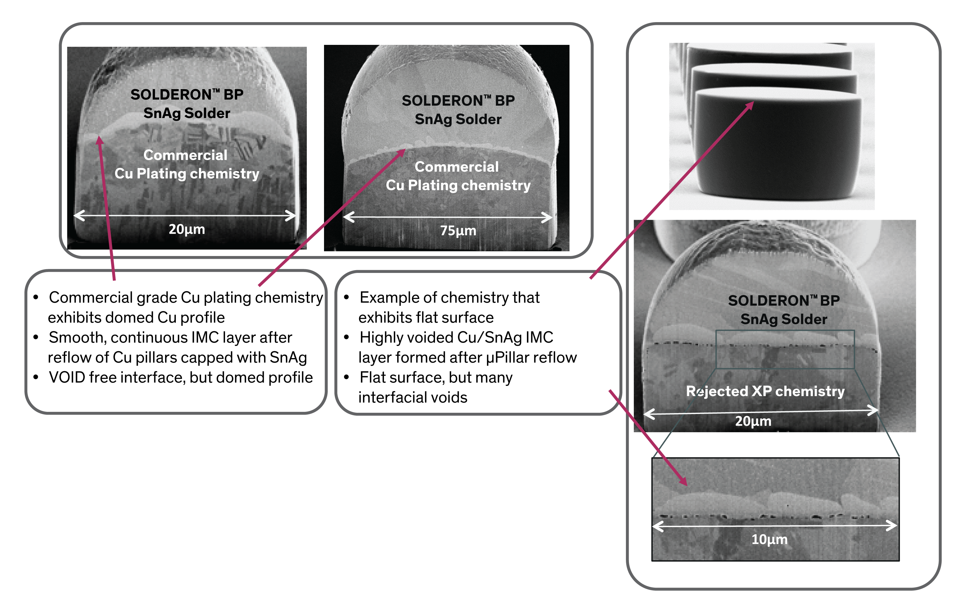 Copper pillar electroplating tutorial