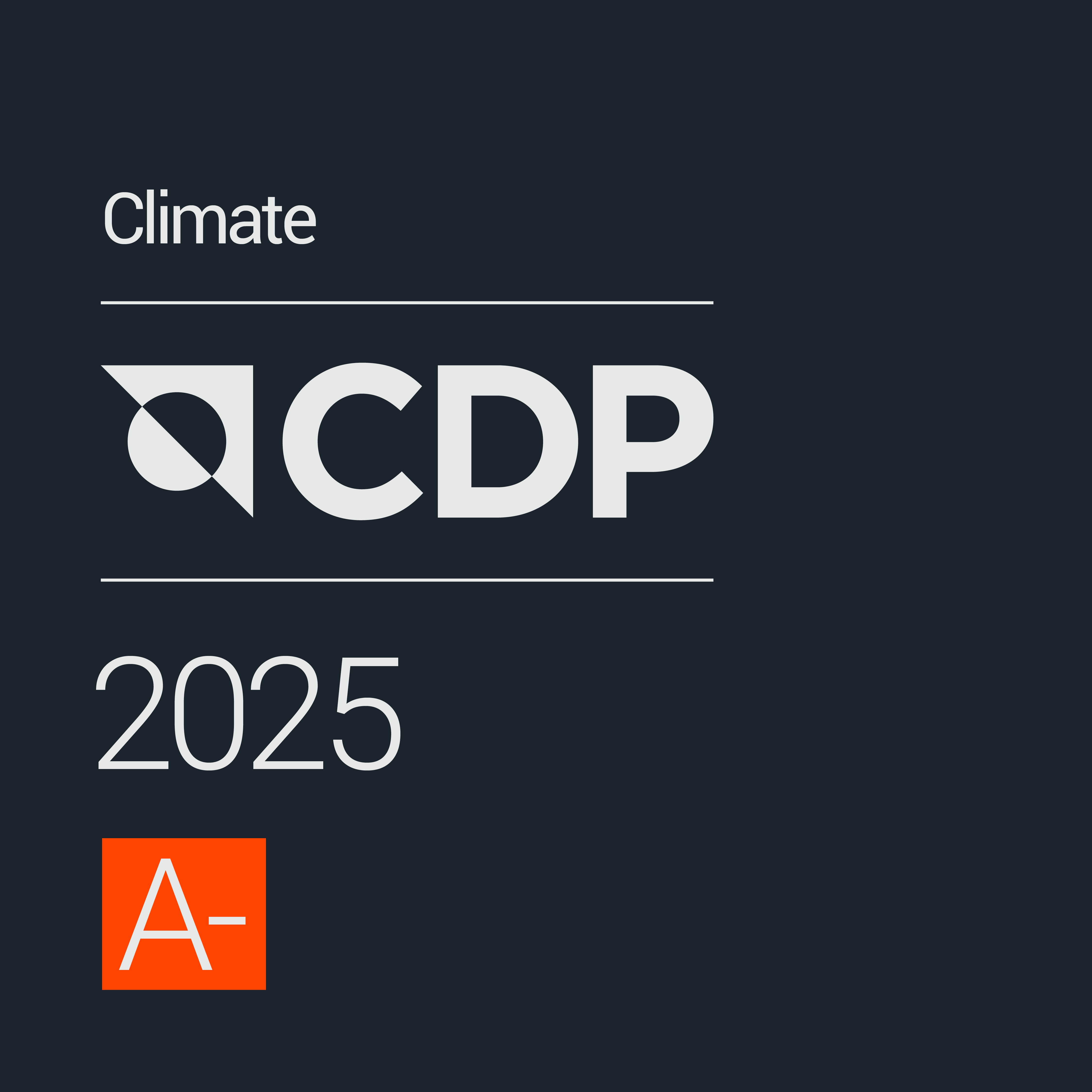 2025 CDP Climate Score