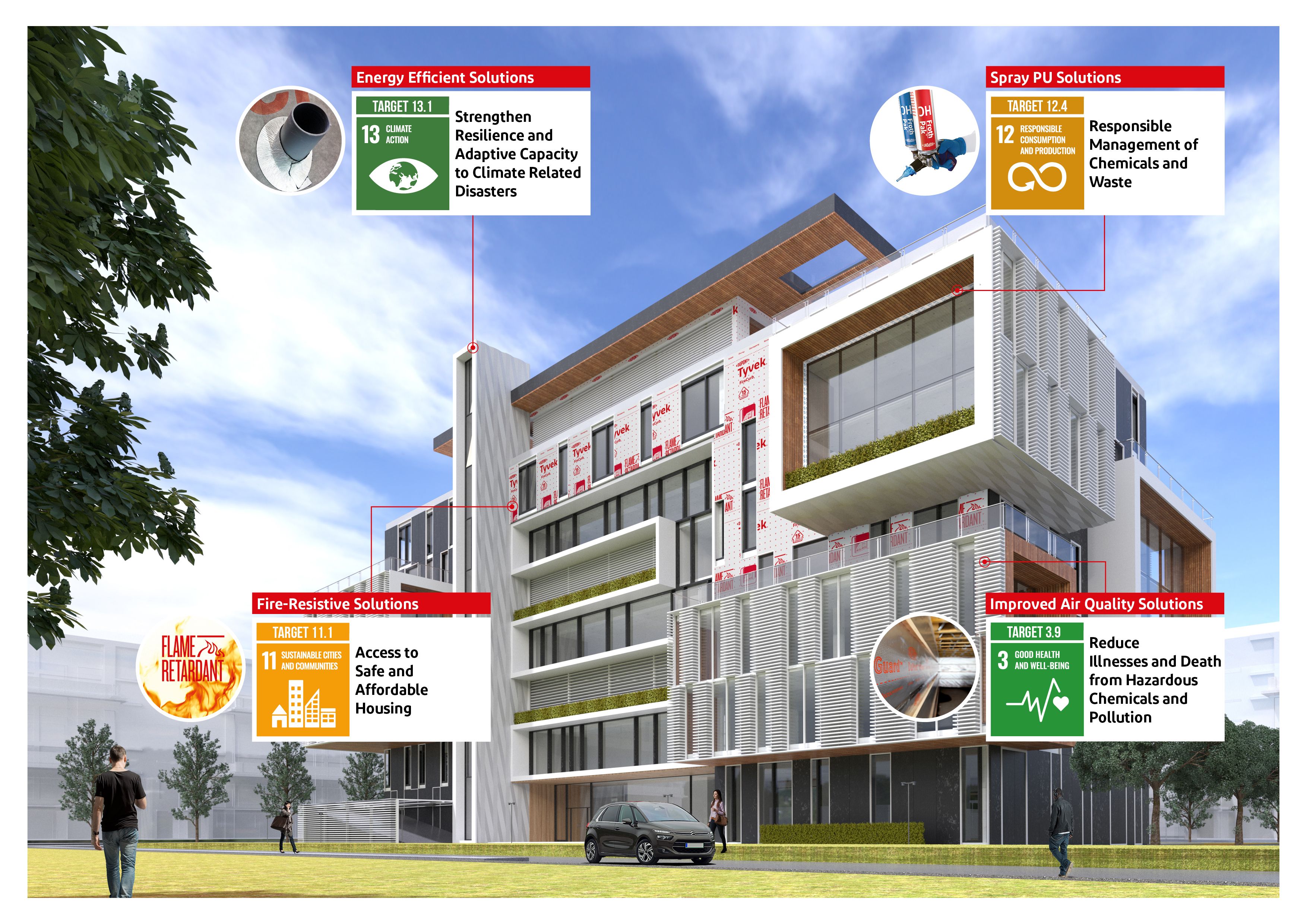 Large commercial building with callouts to certain places on the building which shows the DuPont material used in construction
