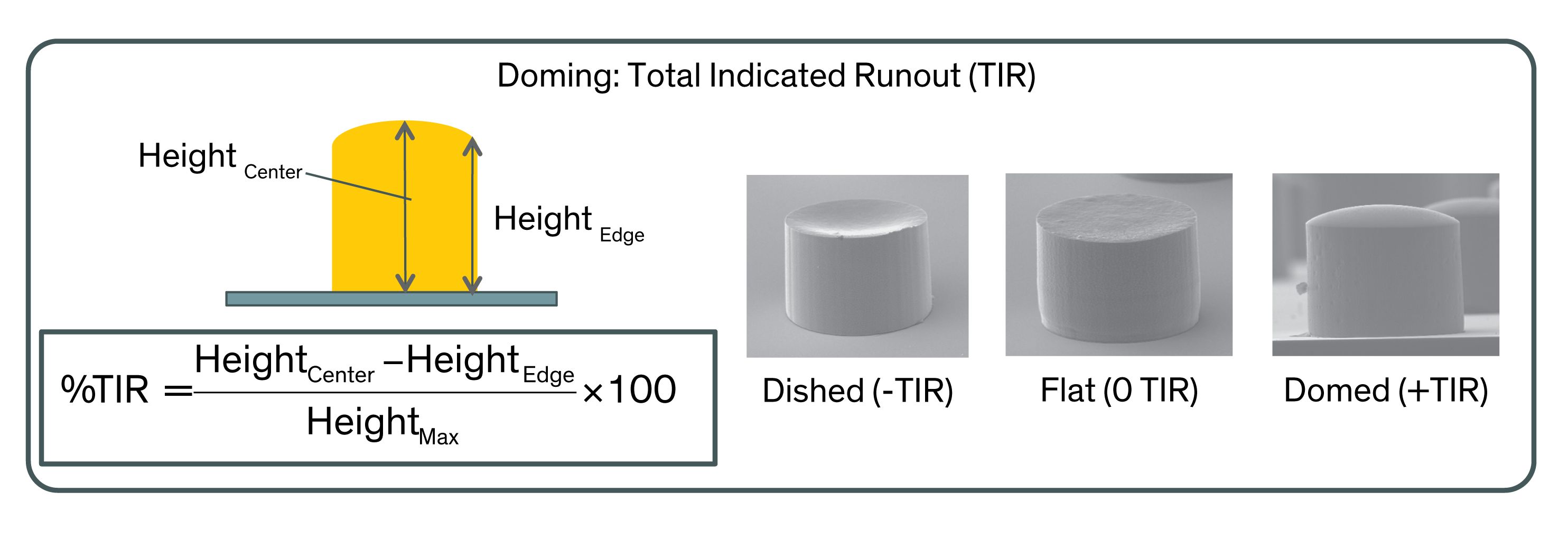 Copper pillar electroplating tutorial