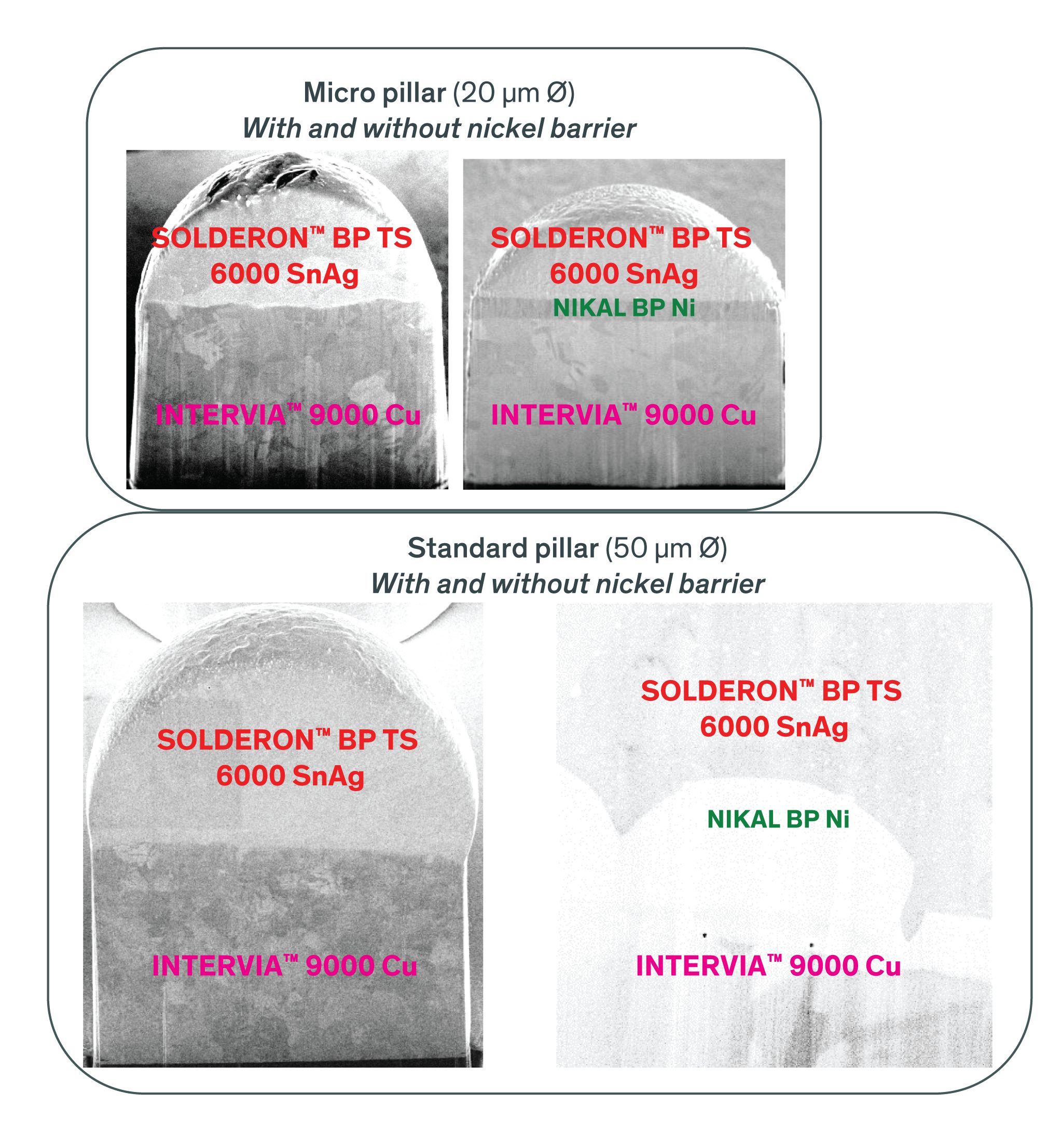Copper pillar electroplating tutorial