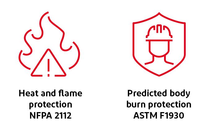 środków ochrony indywidualnej odpornych na działanie wysokiej temperatury i płomieni