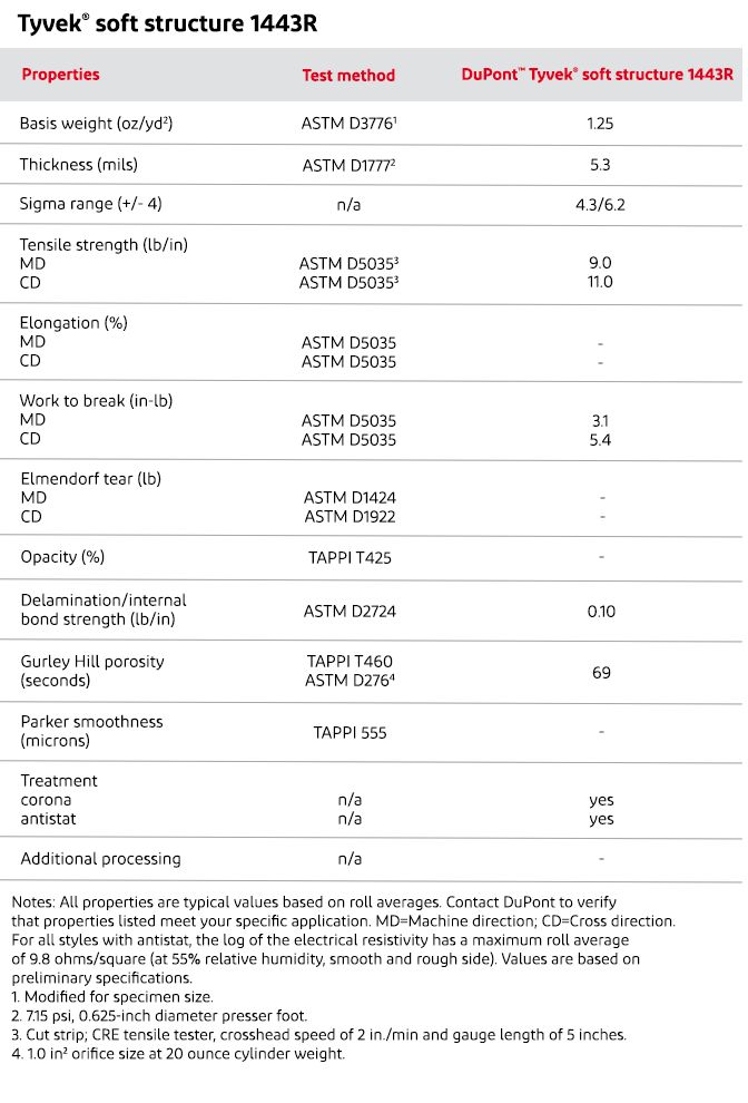 Tyvek Fabric 1443r 43 GSM