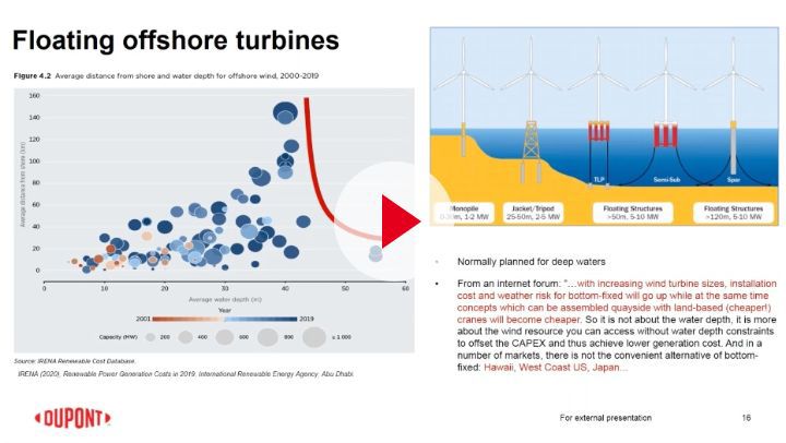 Slide from "Transformers Needs in Wind Energy" webinar
