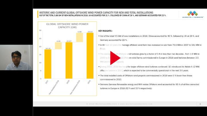 Slide from "Latest wind developments" webinar