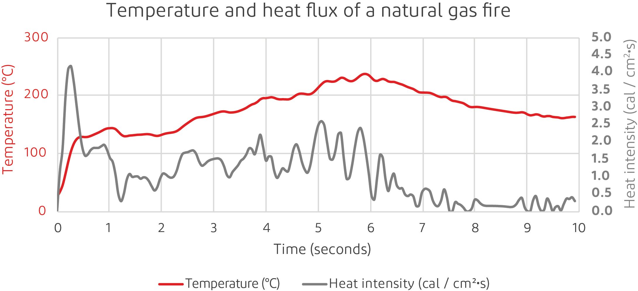 Heat_Flux_Chart