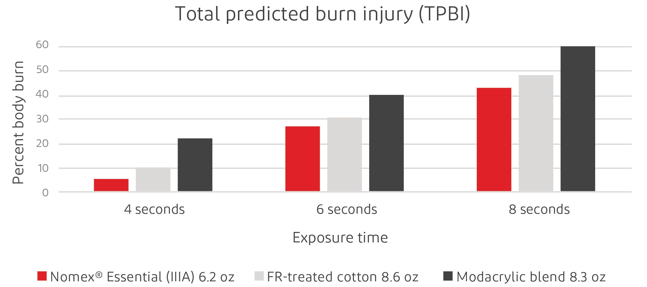 Total_Predicted_Burn_Injury_Chart