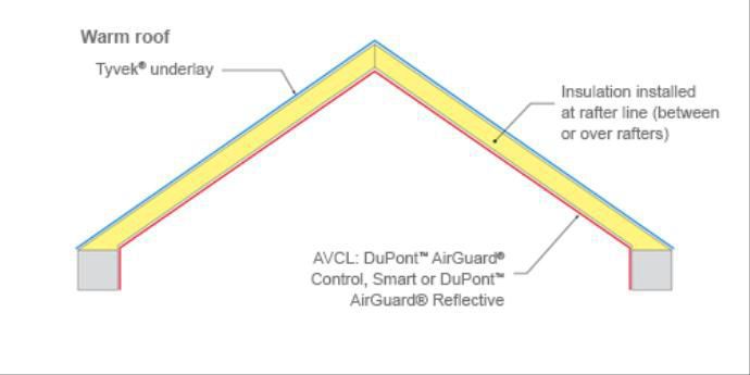 vaulted roof construction