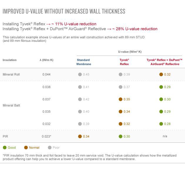 IA-5_tyvek_reflex_u-value_calculation