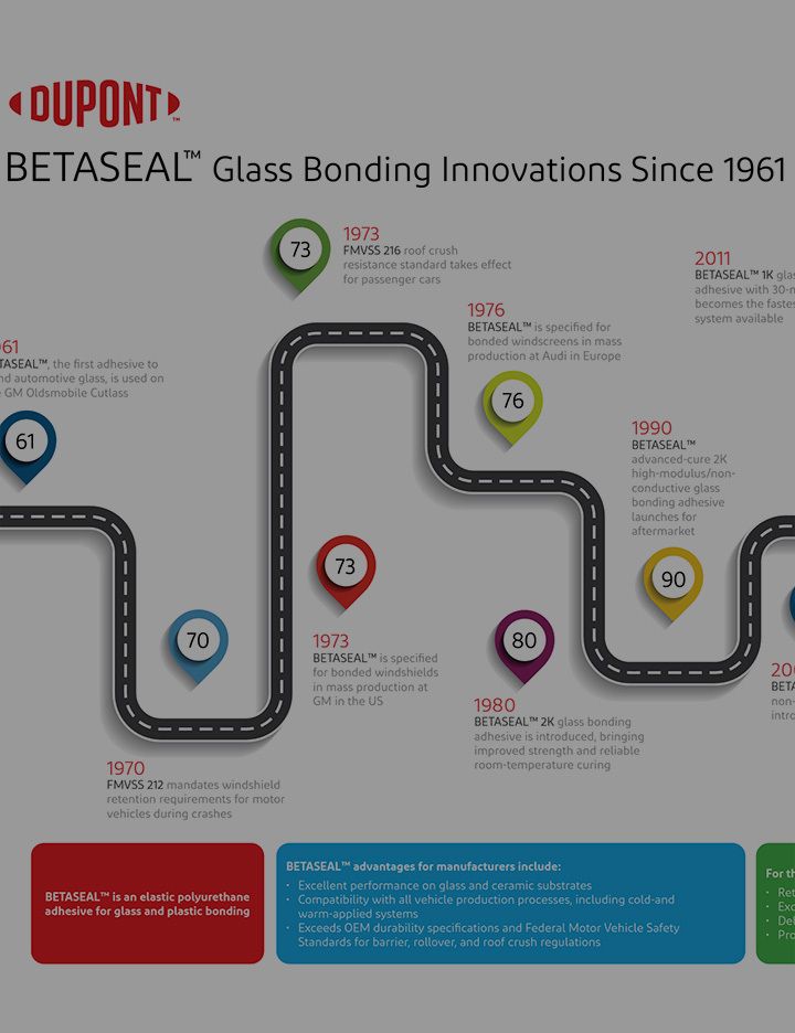 Innovating_glass_bonding