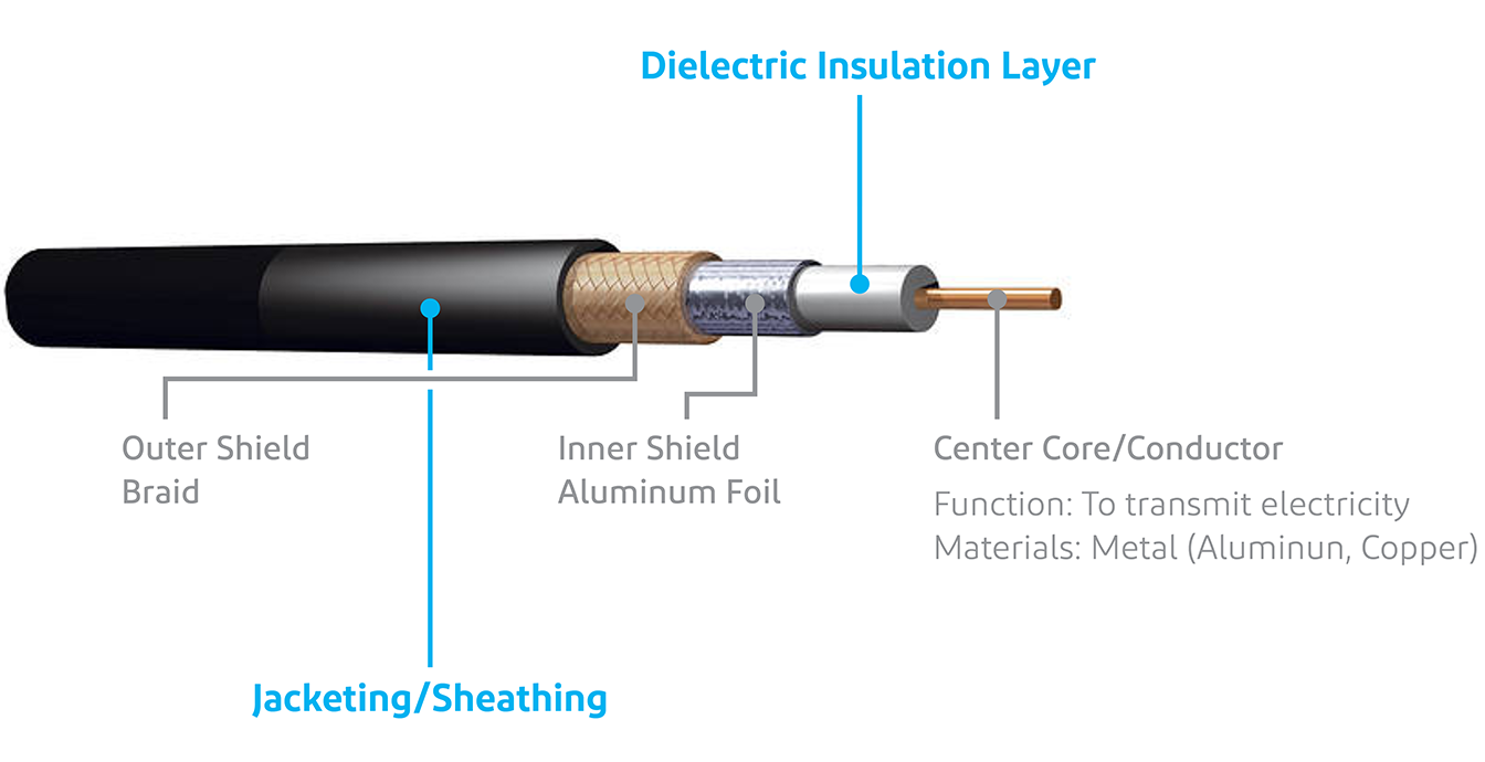 Innovative Solutions for Wire and Cable Applications