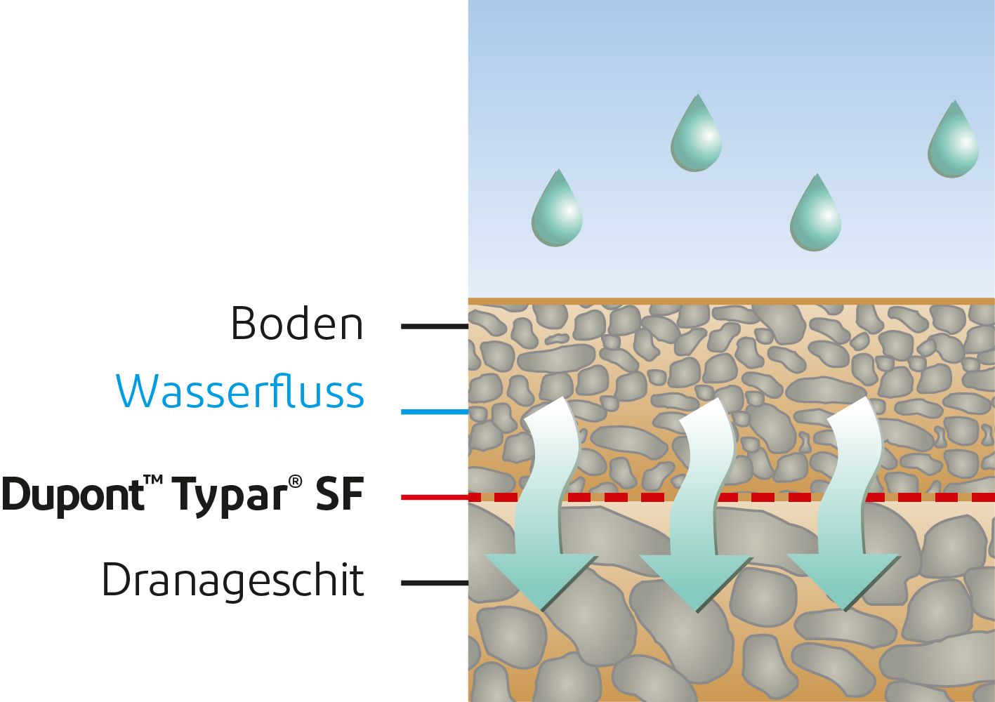 Typar-filtration-schema