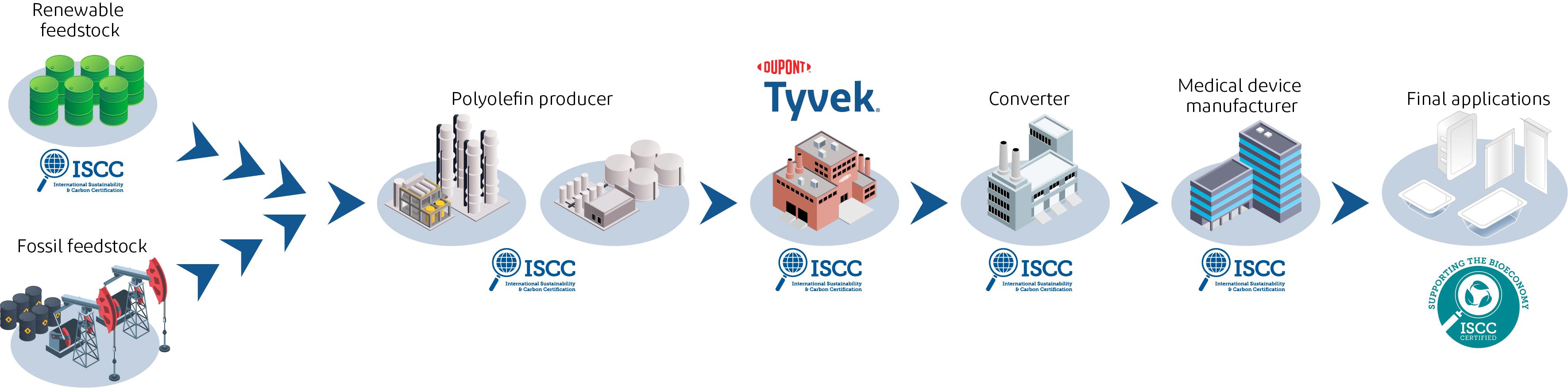 Tyvek-Recycling-Diagram-Final
