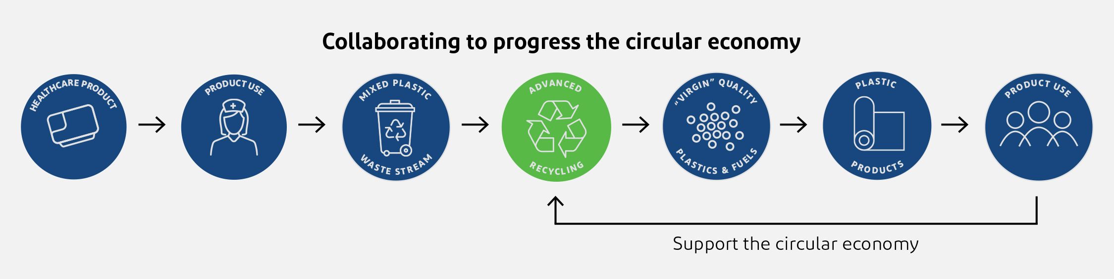 Tyvek® Recycling Program