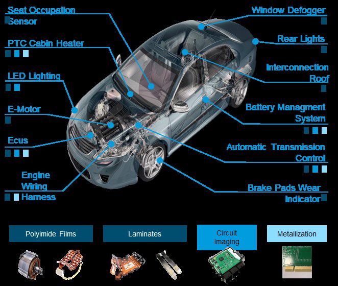 Vehicle sensors present a wide variety of applications for DuPont materials.