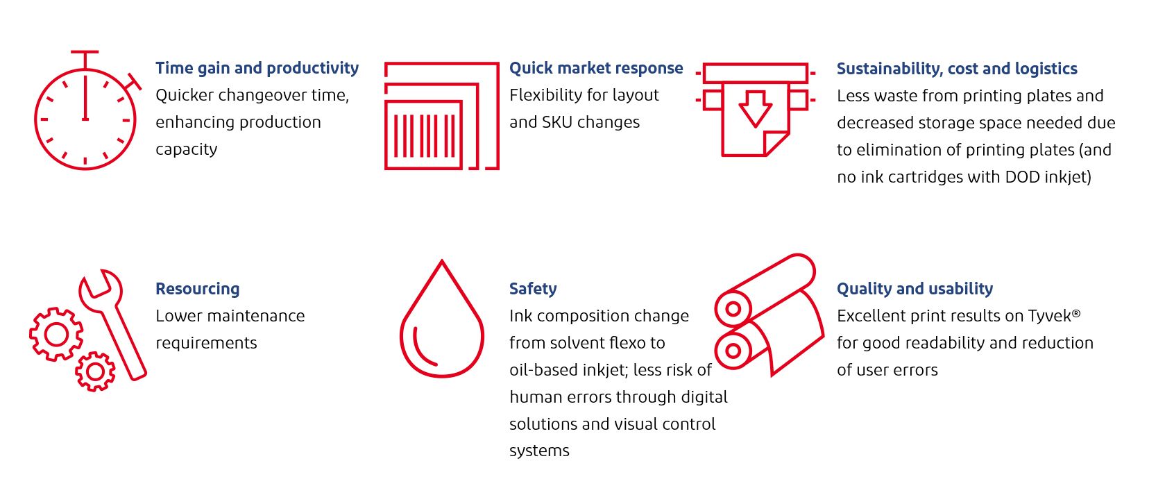 Major benefits with digital printing and visual control systems