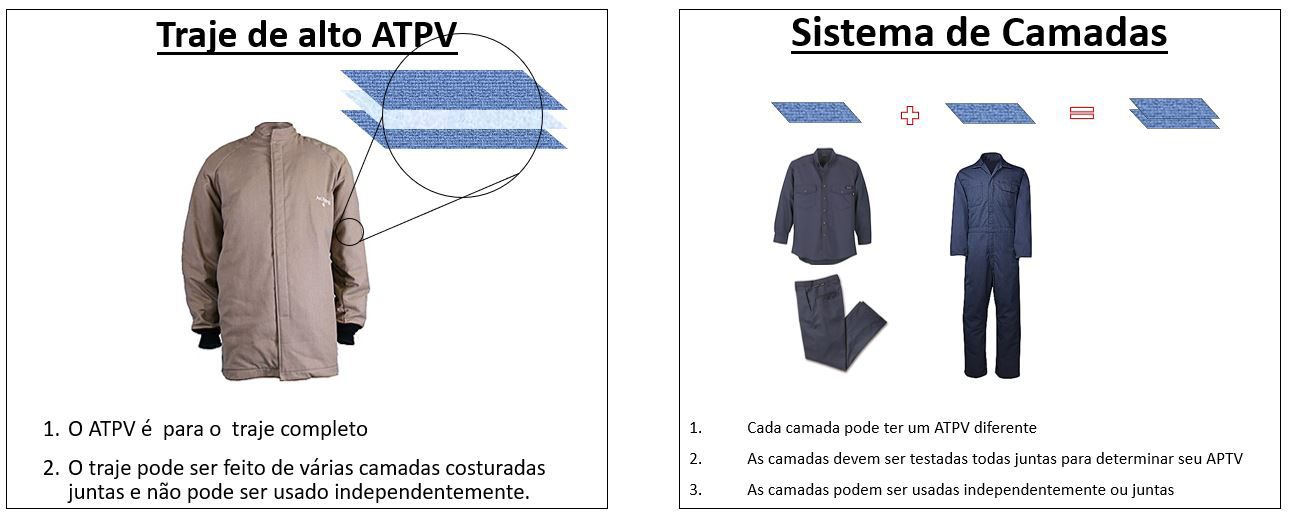 DPT_Nomex_Chart_Meeting NFPA Standards_Table 1_690x340_x2_03