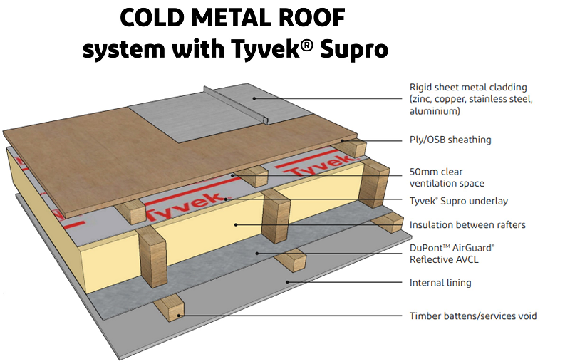 DuPont Cold Warm Metal Roofs