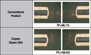 Copper Gleam Hgx Electrolytic Copper Plate Markets Products