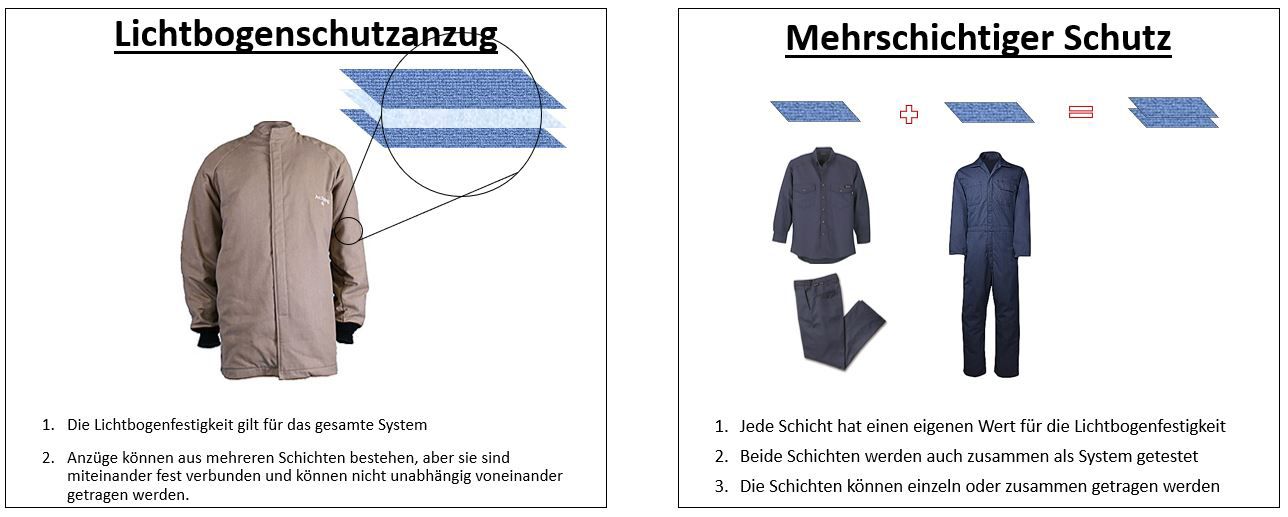 DPT_Nomex_Chart_Meeting NFPA Standards_Table 1_690x340_x2_03