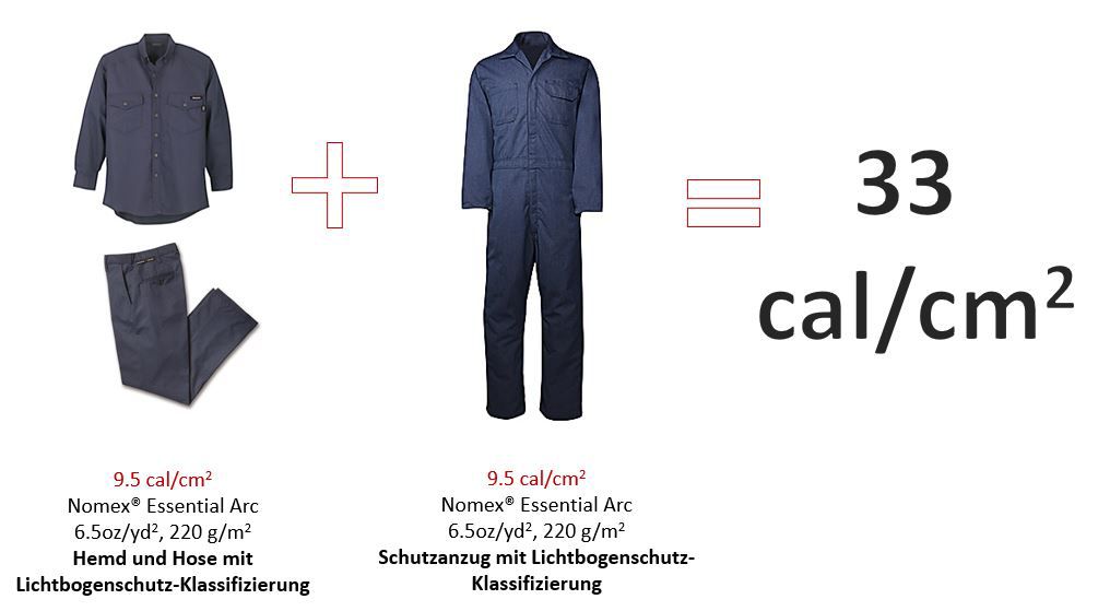 DPT_Nomex_Chart_Meeting NFPA Standards_Table 1_690x340_x2_03