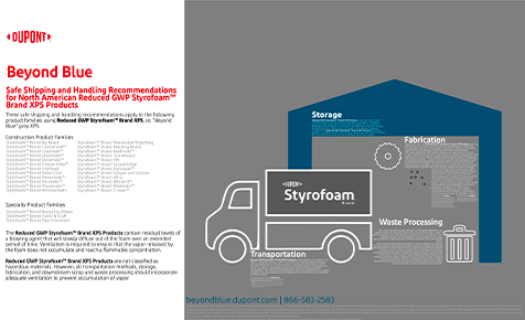 Safe Processing & Handling Graphic