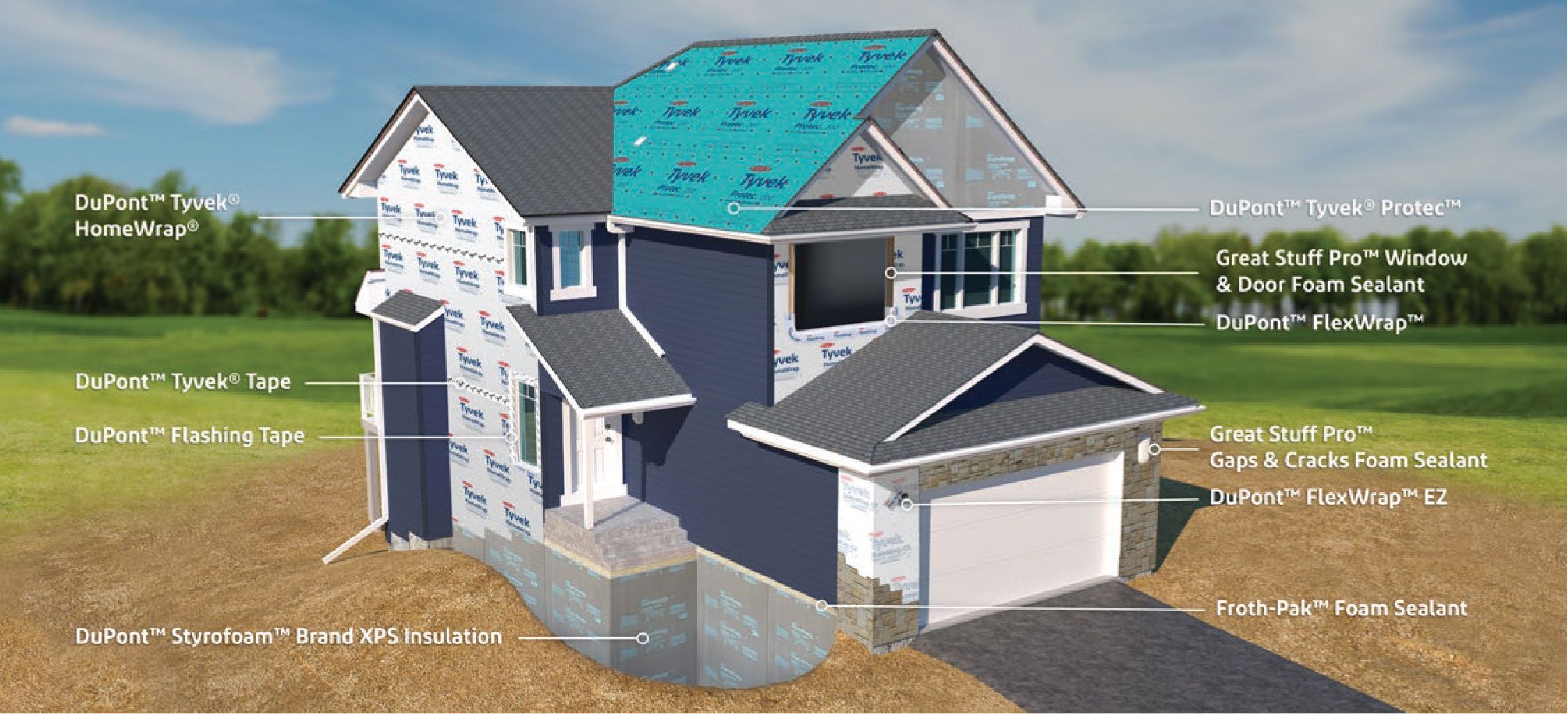 DuPont Building Envelope Products