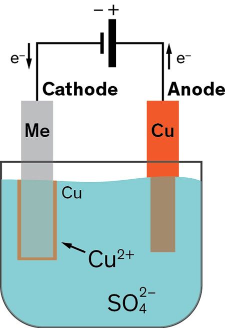 metal plating schematic