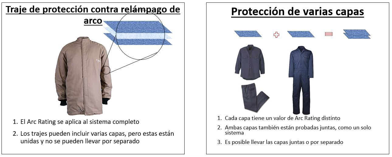 DPT_Nomex_Chart_Meeting NFPA Standards_Table 1_690x340_x2_03