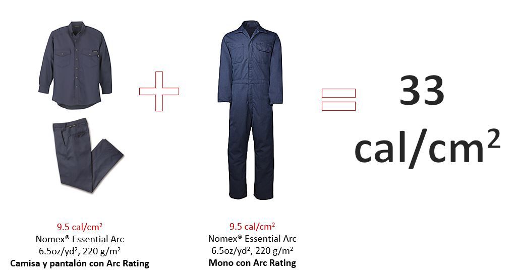DPT_Nomex_Chart_Meeting NFPA Standards_Table 1_690x340_x2_03