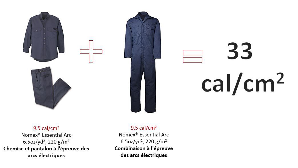 DPT_Nomex_Chart_Meeting NFPA Standards_Table 1_690x340_x2_03