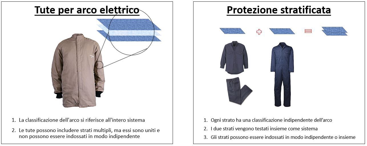 DPT_Nomex_Chart_Meeting NFPA Standards_Table 1_690x340_x2_03