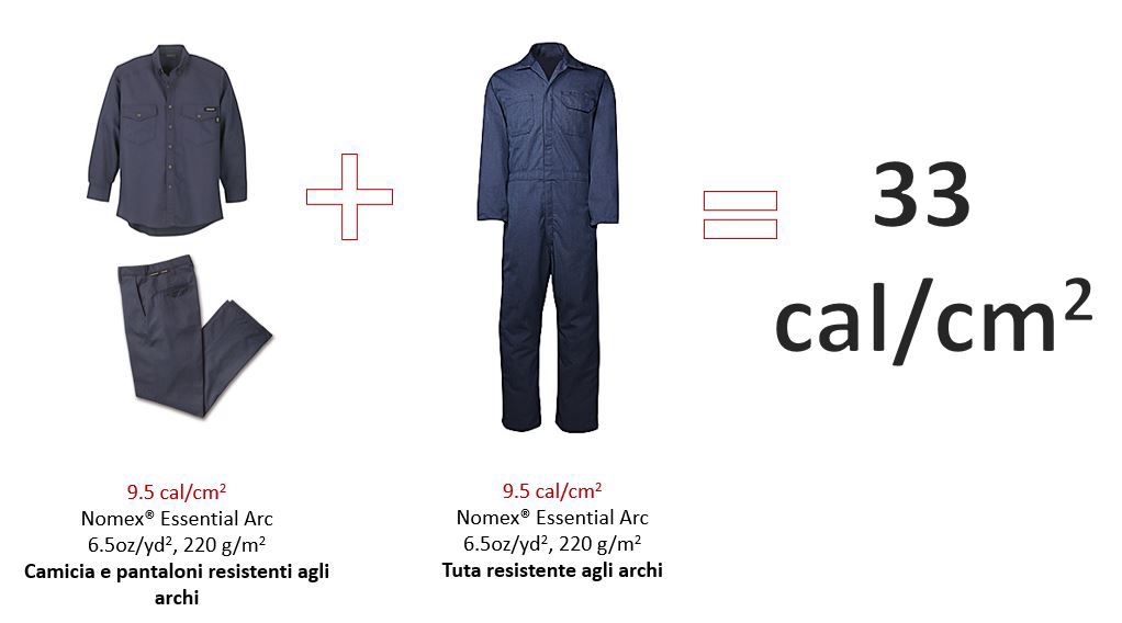 DPT_Nomex_Chart_Meeting NFPA Standards_Table 1_690x340_x2_03