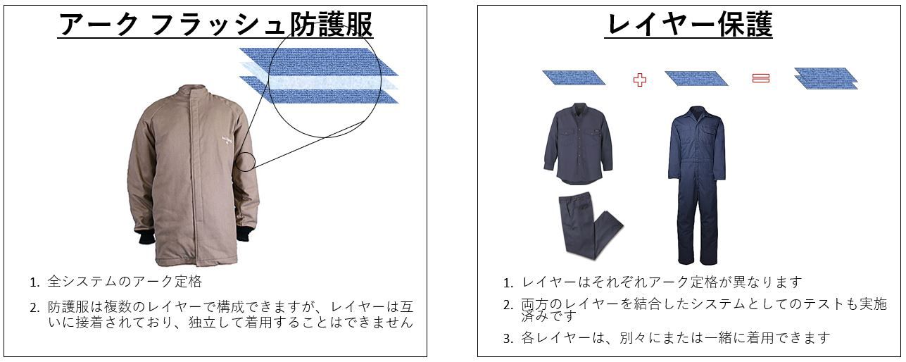 DPT_Nomex_Chart_Meeting NFPA Standards_Table 1_690x340_x2_03