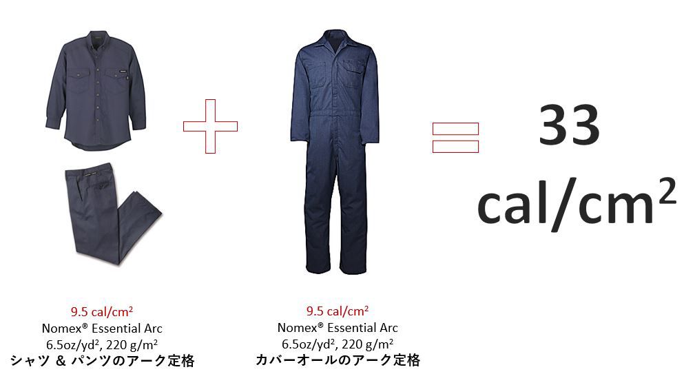 DPT_Nomex_Chart_Meeting NFPA Standards_Table 1_690x340_x2_03