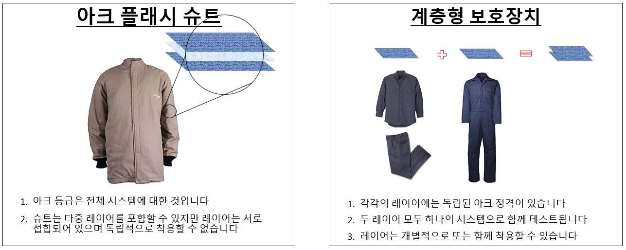 DPT_Nomex_Chart_Meeting NFPA Standards_Table 1_690x340_x2_03