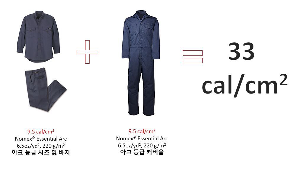 DPT_Nomex_Chart_Meeting NFPA Standards_Table 1_690x340_x2_03