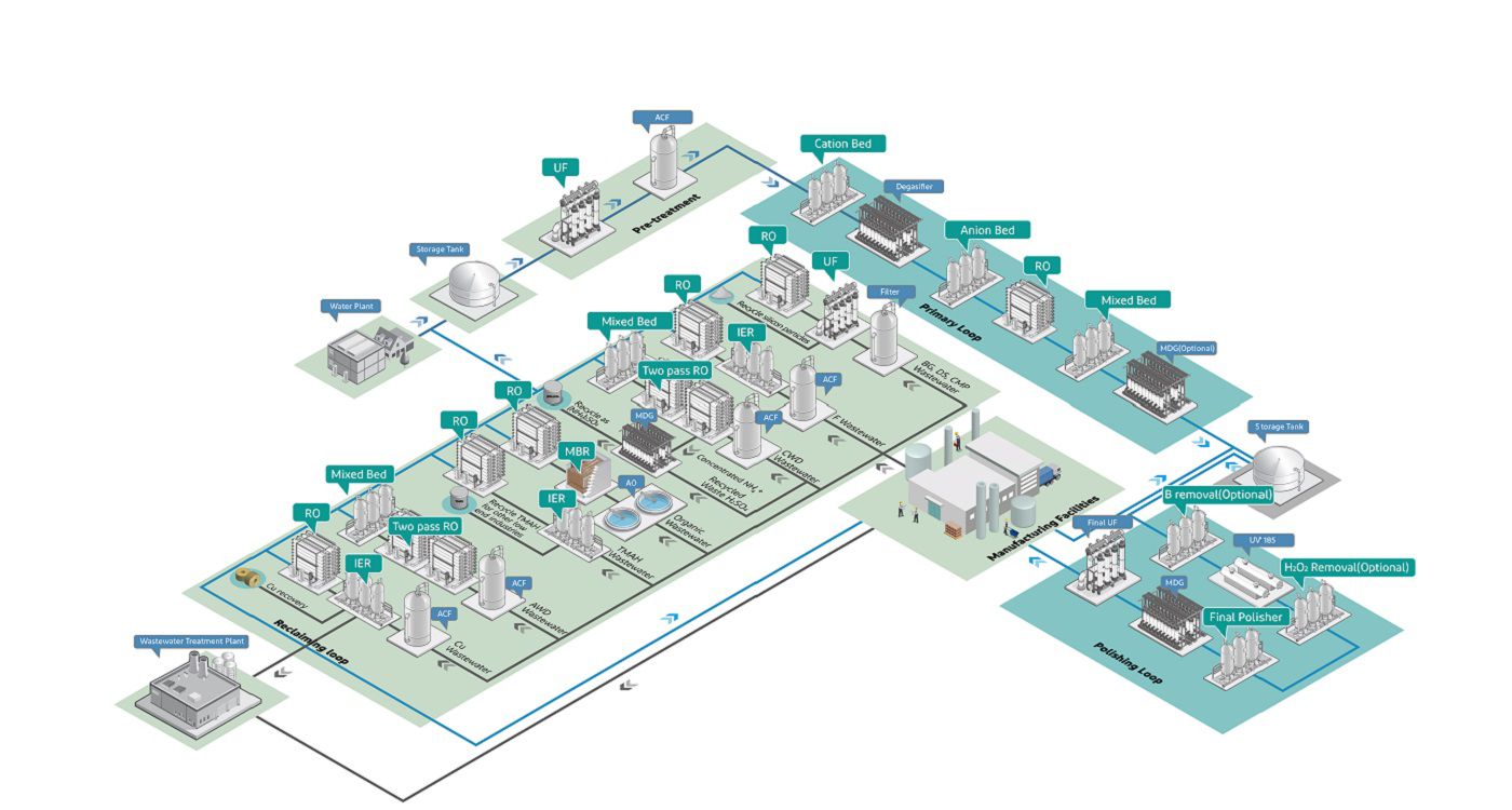 microelectronics-flow-diagram-2-1400x750
