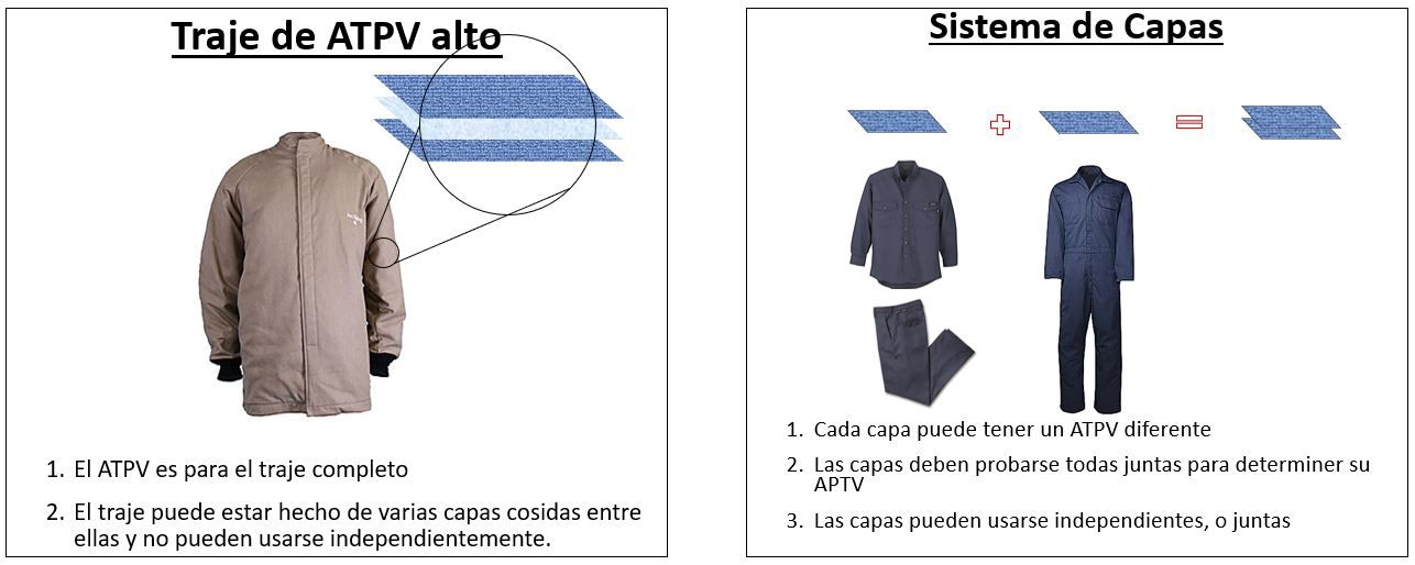 DPT_Nomex_Chart_Meeting NFPA Standards_Table 1_690x340_x2_03