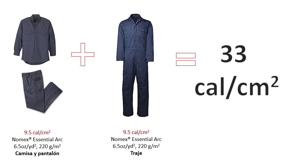 DPT_Nomex_Chart_Meeting NFPA Standards_Table 1_690x340_x2_03