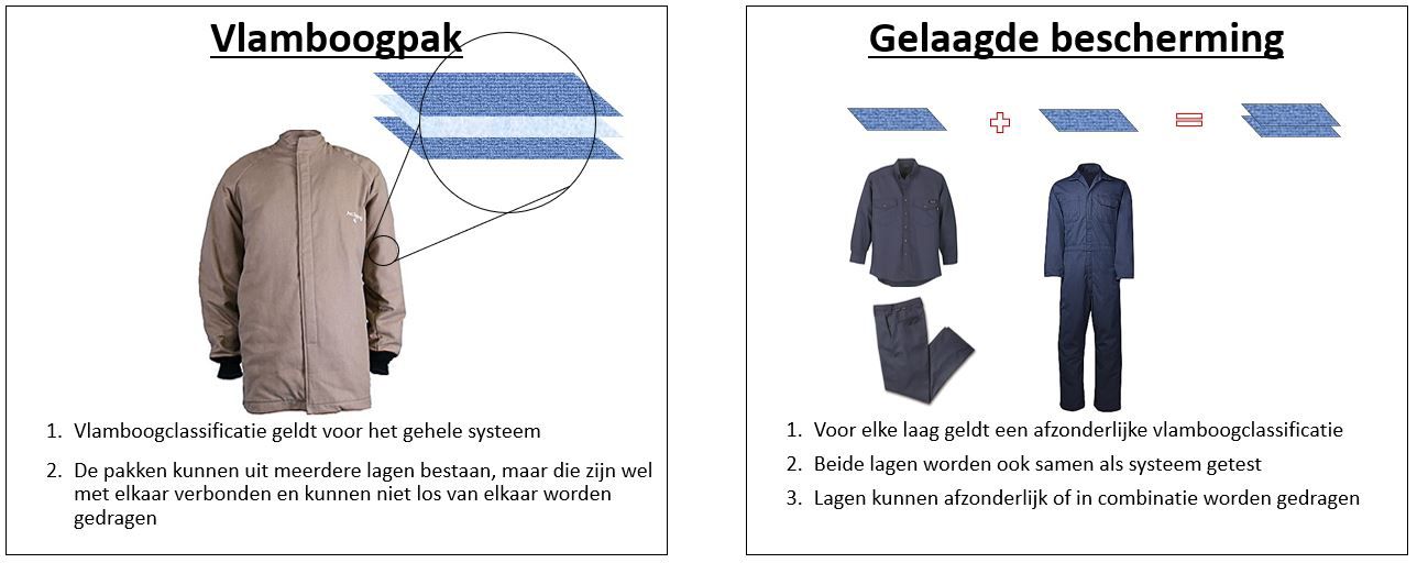 DPT_Nomex_Chart_Meeting NFPA Standards_Table 1_690x340_x2_03