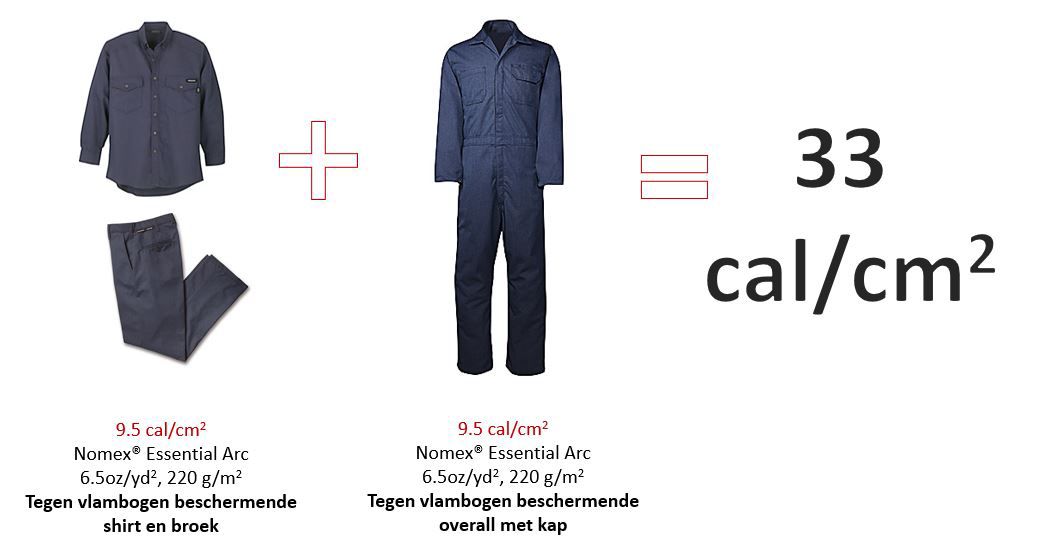 DPT_Nomex_Chart_Meeting NFPA Standards_Table 1_690x340_x2_03