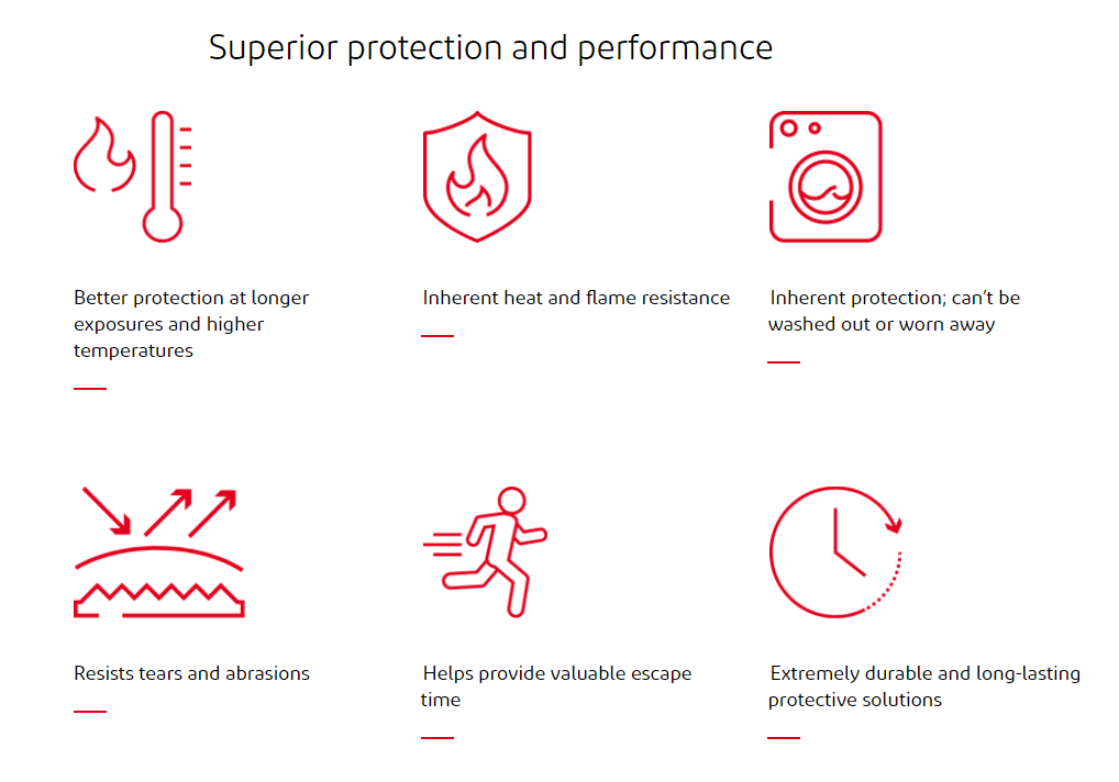 FR PPE for heat and flame protection